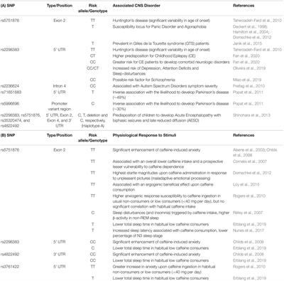 Adenosine A2A Receptors as Biomarkers of Brain Diseases